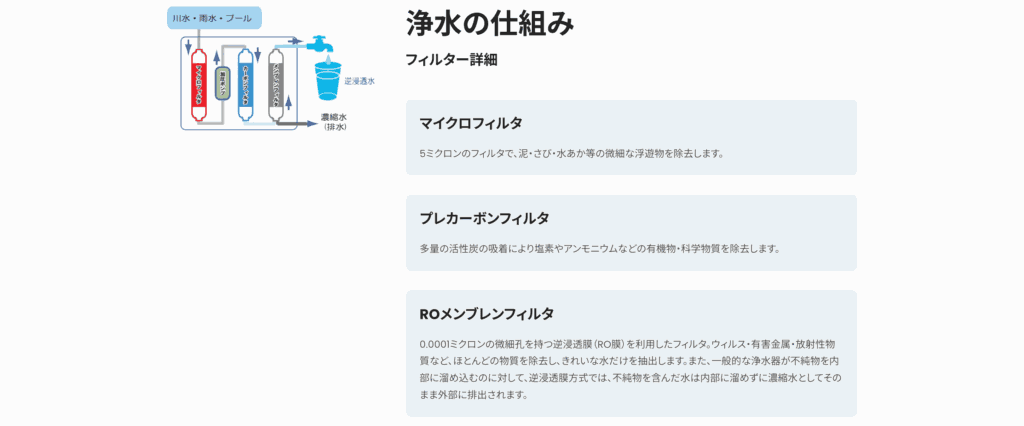 3種類のフィルタを搭載